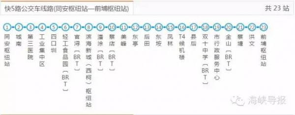 好消息：廈門BRT快6路要通了，前埔可直達廈門北站！