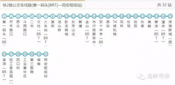 好消息：廈門BRT快6路要通了，前埔可直達廈門北站！