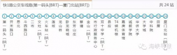 好消息：廈門BRT快6路要通了，前埔可直達廈門北站！