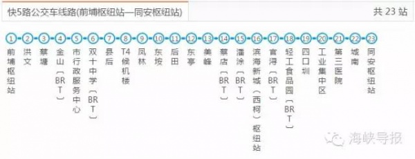 好消息：廈門BRT快6路要通了，前埔可直達廈門北站！