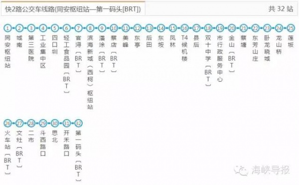 好消息：廈門BRT快6路要通了，前埔可直達廈門北站！
