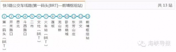 好消息：廈門BRT快6路要通了，前埔可直達廈門北站！