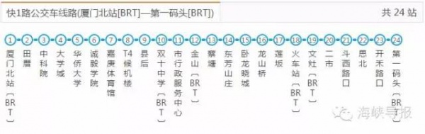 好消息：廈門BRT快6路要通了，前埔可直達廈門北站！