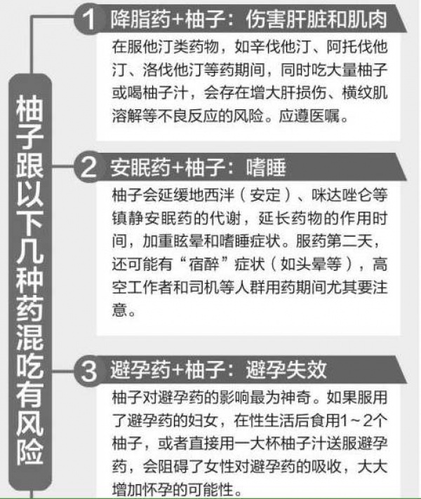 海滄醫院醫生提醒：柚子與一些藥混吃存在風險