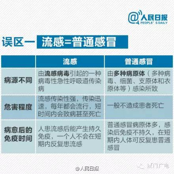 騰云駕霧、雷電大雨，廈門又被屏蔽了，還有一個(gè)寒潮正在路上......
