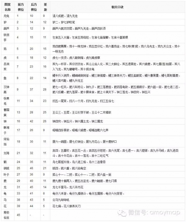 閩南版“大富翁”—葫蘆運，你玩過嗎？