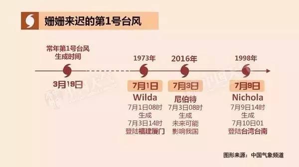 強(qiáng)熱帶風(fēng)暴級(jí)臺(tái)風(fēng)要來(lái)了！即將進(jìn)入福建48小時(shí)警戒區(qū)！廈門(mén)將迎來(lái)……