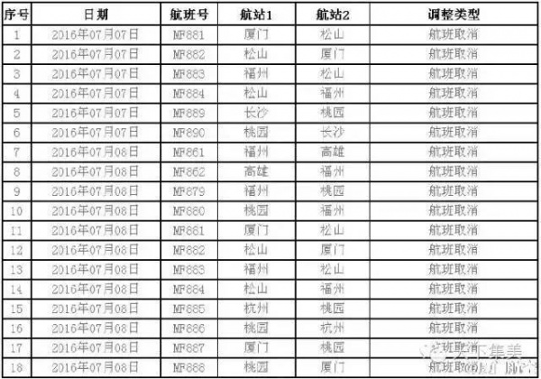 動車停售，航班取消，輪渡暫停，超強臺風對廈門影響真不??！