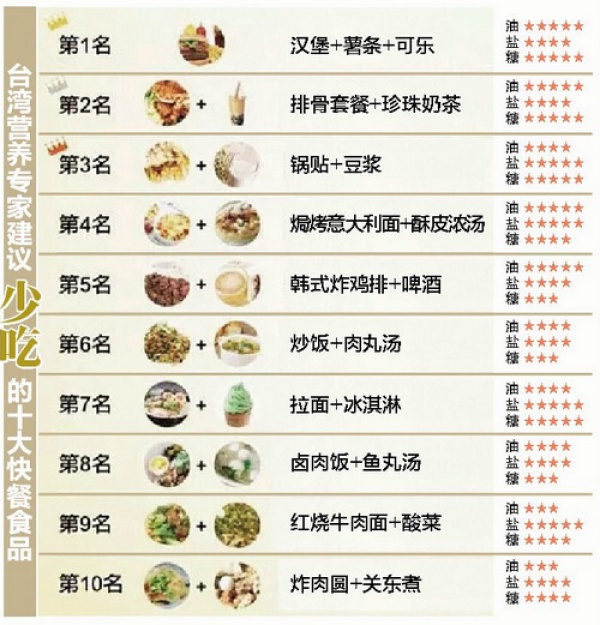 生病時醫生總說要“清淡飲食”，到底怎樣才叫清淡？99%的人都搞錯了