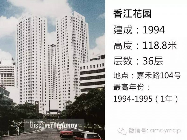 從18米到68米，廈門花了300年；從68米到340米，卻只花了30年！