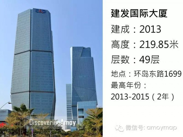 從18米到68米，廈門花了300年；從68米到340米，卻只花了30年！