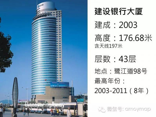 從18米到68米，廈門花了300年；從68米到340米，卻只花了30年！