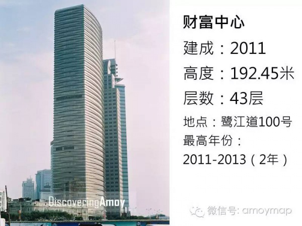 從18米到68米，廈門花了300年；從68米到340米，卻只花了30年！