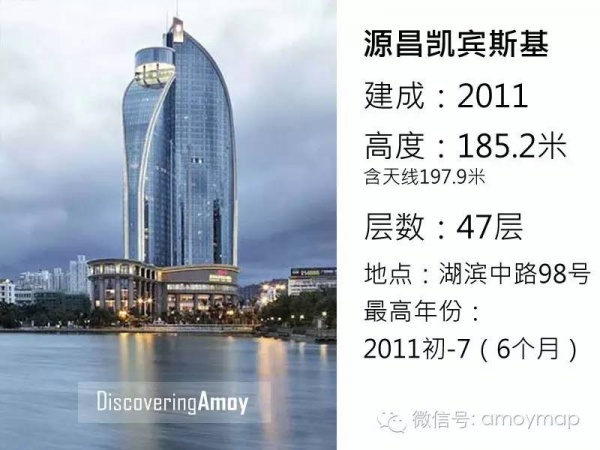 從18米到68米，廈門花了300年；從68米到340米，卻只花了30年！