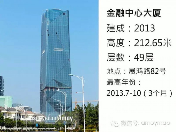 從18米到68米，廈門花了300年；從68米到340米，卻只花了30年！