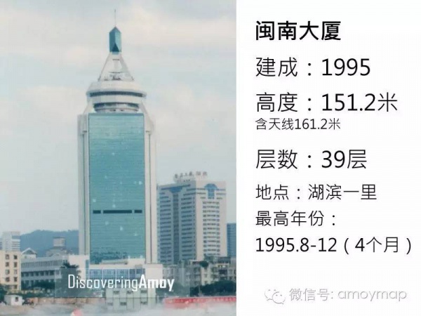 從18米到68米，廈門花了300年；從68米到340米，卻只花了30年！
