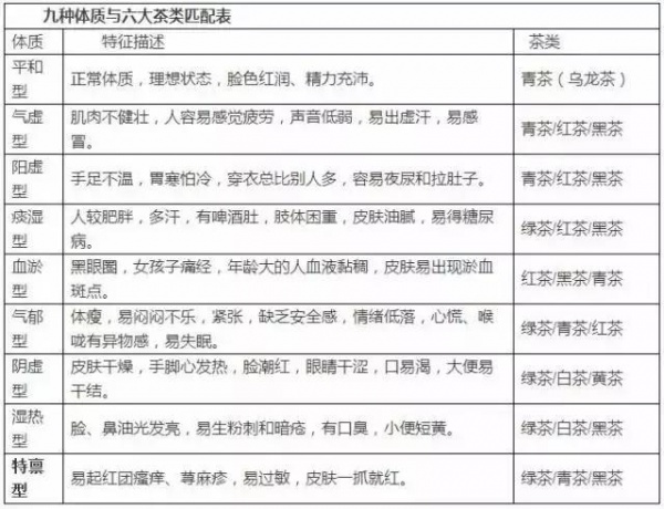 什么體質喝什么茶，絕對值得你收藏！
