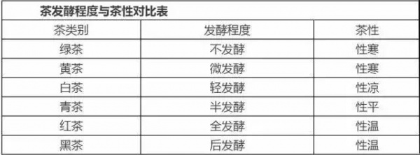 什么體質喝什么茶，絕對值得你收藏！