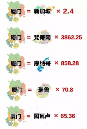 最強(qiáng)“廈門大全”來(lái)了！以后再也不用擔(dān)心被問(wèn)廈門有什么了！