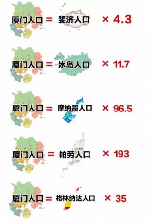 最強(qiáng)“廈門大全”來(lái)了！以后再也不用擔(dān)心被問(wèn)廈門有什么了！