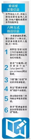 廈門警方權(quán)威公布，2月15日起這三類流動(dòng)人口必須進(jìn)行信息登記，否則將被罰款！