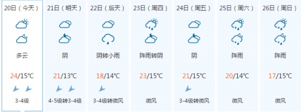 春分丨廈門(mén)要正式進(jìn)入雨季了！想要春游有哪些地方可以選擇呢？