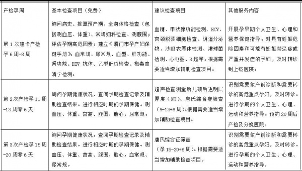 重磅！床位有保障、優(yōu)先掛號權(quán)、免費做產(chǎn)檢…廈門孕媽只要做一件事！