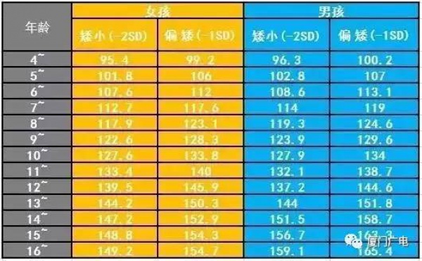 孩子天天跳繩就能長高？醫生說：跳錯了！這個方法才能真正長得高！