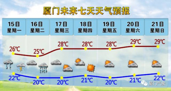 擴(kuò)散！入汛以來(lái)最大暴雨午后殺到！廈門啟動(dòng)III級(jí)應(yīng)急響應(yīng)！