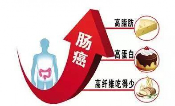 23歲女孩查出大腸癌！醫生說年輕腸癌患者基本都愛吃這個……