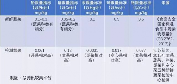 空心菜最毒？鯰魚最臟？西紅柿與蝦蟹會產生砒霜？答案來了