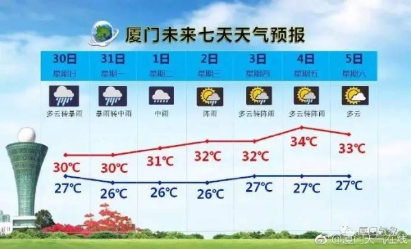 最新！雙臺(tái)風(fēng)之一“納沙”明早8點(diǎn)前后登陸福建！已對(duì)臺(tái)灣造成重創(chuàng)，廈門或成暴雨重災(zāi)區(qū)……