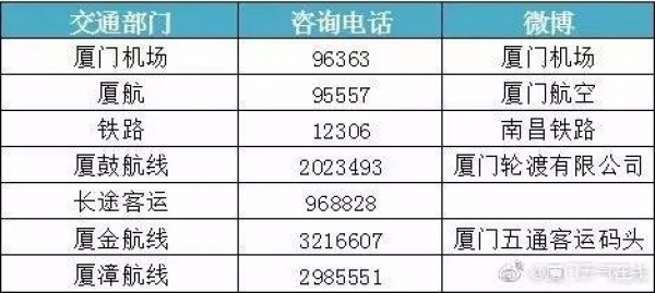 最新！雙臺(tái)風(fēng)之一“納沙”明早8點(diǎn)前后登陸福建！已對(duì)臺(tái)灣造成重創(chuàng)，廈門或成暴雨重災(zāi)區(qū)……