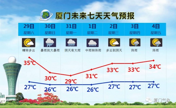 緊急！廈門沿海景區(qū)17點前關閉！動車停運！輪渡停航！航班取消！碼頭停運！納沙將登陸廈門—霞浦沿海！