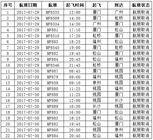 緊急！廈門沿海景區(qū)17點前關閉！動車停運！輪渡停航！航班取消！碼頭停運！納沙將登陸廈門—霞浦沿海！