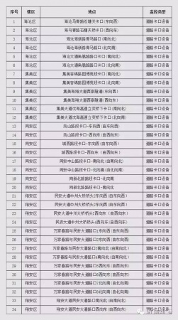 重磅新規(guī)：罰150扣3分！下月起，開車進廈門北站千萬別這樣停車！快告訴親友