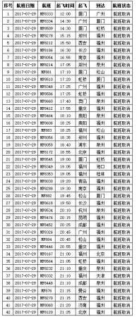 剛剛，“納沙”重創臺灣，登陸風力13級！明早或提前登陸福建！廈門將迎來狂風！暴雨！巨浪！