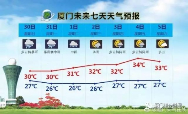剛剛，“納沙”重創臺灣，登陸風力13級！明早或提前登陸福建！廈門將迎來狂風！暴雨！巨浪！