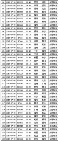 剛剛，“納沙”重創臺灣，登陸風力13級！明早或提前登陸福建！廈門將迎來狂風！暴雨！巨浪！