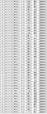 剛剛，“納沙”重創臺灣，登陸風力13級！明早或提前登陸福建！廈門將迎來狂風！暴雨！巨浪！