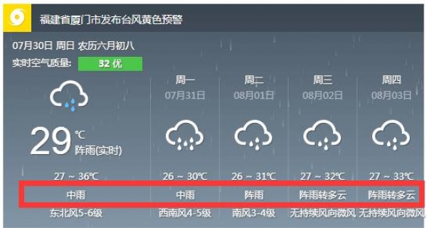 紅色預警！“納沙”今晨在福清登陸！“海棠”緊隨其后！強風+豪雨將橫掃廈門等地…