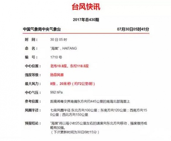 紅色預警！“納沙”今晨在福清登陸！“海棠”緊隨其后！強風+豪雨將橫掃廈門等地…
