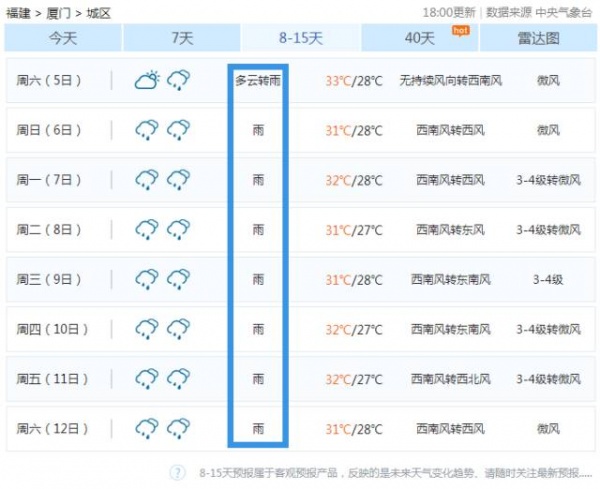 紅色預警！“納沙”今晨在福清登陸！“海棠”緊隨其后！強風+豪雨將橫掃廈門等地…