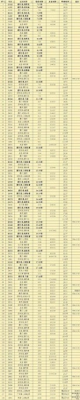 緊急通知！今天起廈門有大變動(dòng)！最后一個(gè)看哭了……