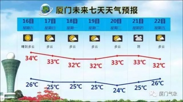 緊急通知！今天起廈門有大變動(dòng)！最后一個(gè)看哭了……