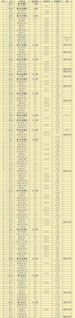 緊急通知！今天起廈門有大變動(dòng)！最后一個(gè)看哭了……