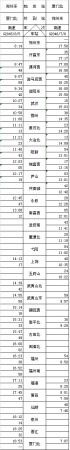 緊急通知！今天起廈門有大變動(dòng)！最后一個(gè)看哭了……