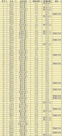 緊急通知！今天起廈門有大變動(dòng)！最后一個(gè)看哭了……