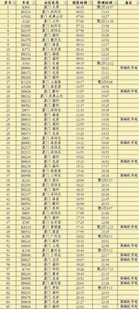 緊急通知！今天起廈門有大變動(dòng)！最后一個(gè)看哭了……