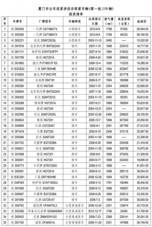 緊急通知！今天起廈門有大變動(dòng)！最后一個(gè)看哭了……
